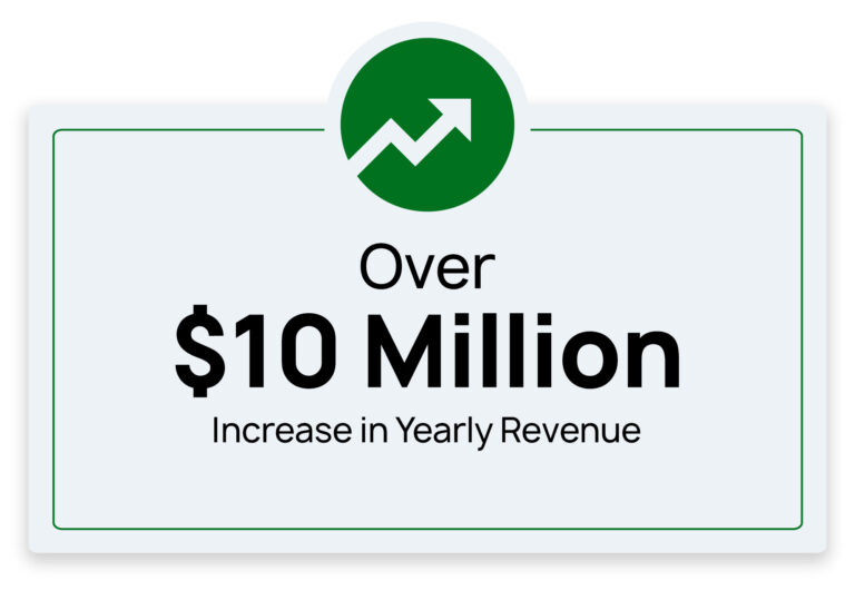 MacuHealth Full Service Case Study over $10M YoY revenue increase