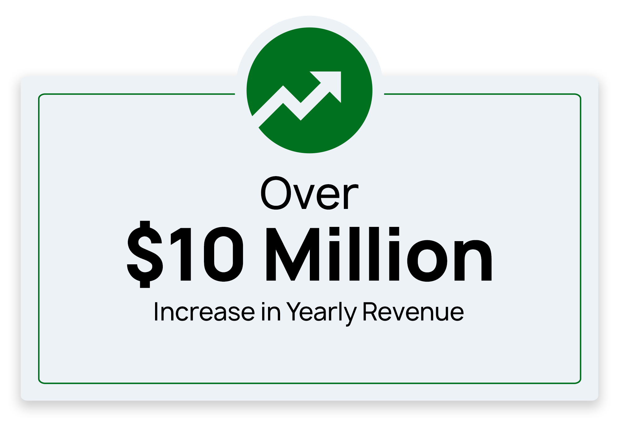 MacuHealth Full Service Case Study over $10M YoY revenue increase