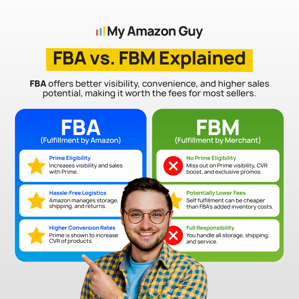 Amazon FBA vs FBM in Canada Explained