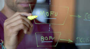 E-commerce Sales Funnel Optimization - Featured Image