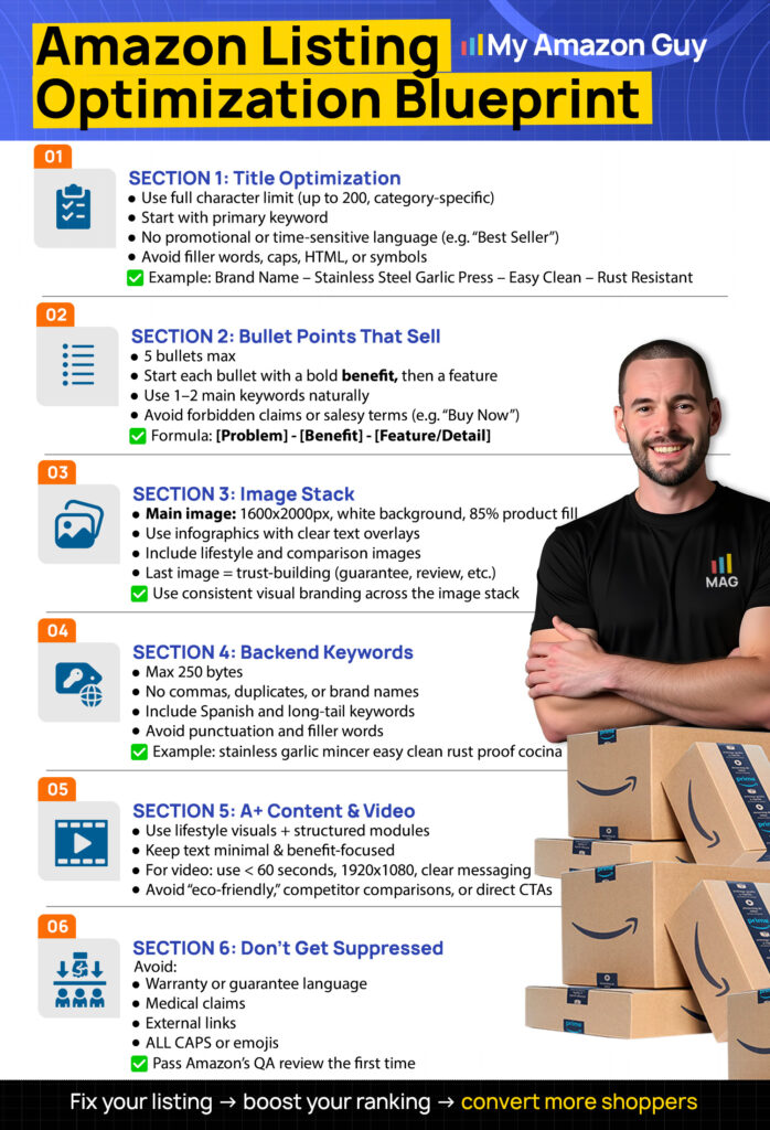 Selling Pet Supplies on Amazon - Amazon Listing Optimization Blueprint