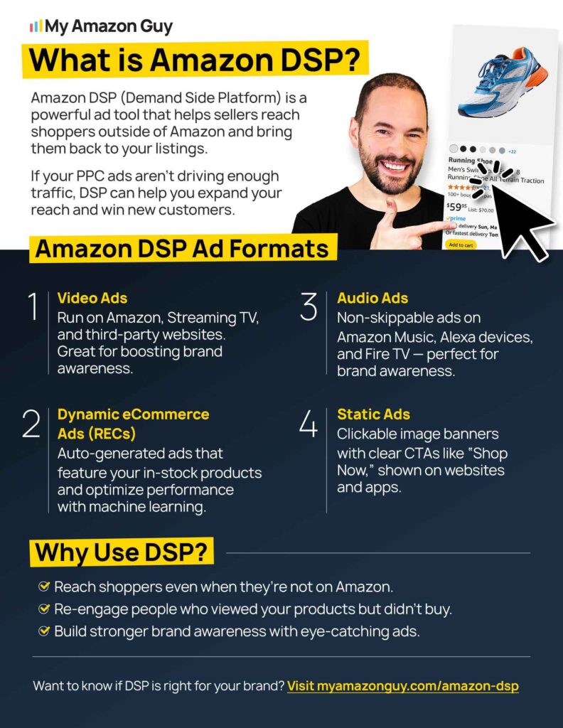 The Impatient Seller's Problem: A Realistic Take on Solving Amazon DSP Concerns 2 Solving Amazon DSP Concerns What is Amazon DSP