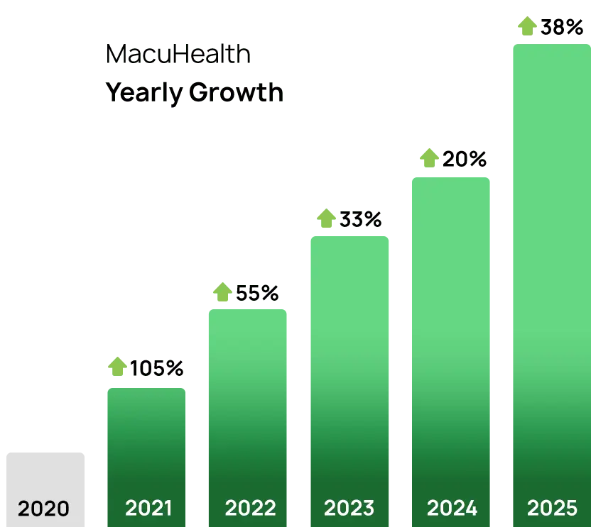 MacuHealth Amazon Full Service Case Study