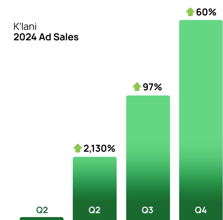 klani 2024 ad sales