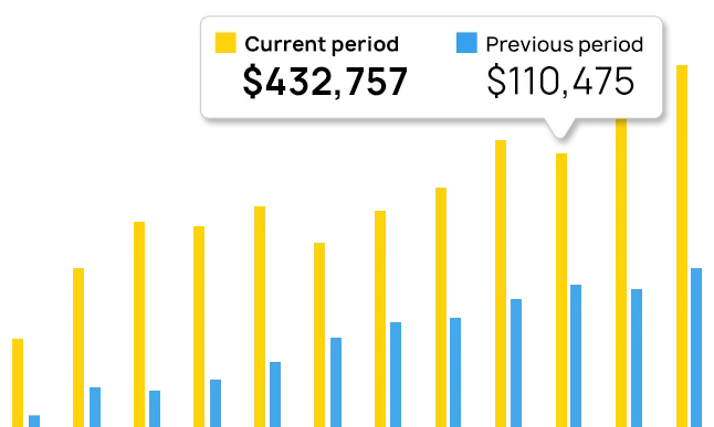 Advertising management sales