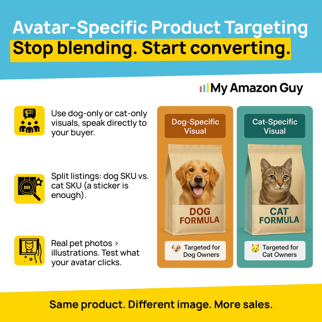 Amazon Advertising Management Tips Avatar Specific Product Targeting