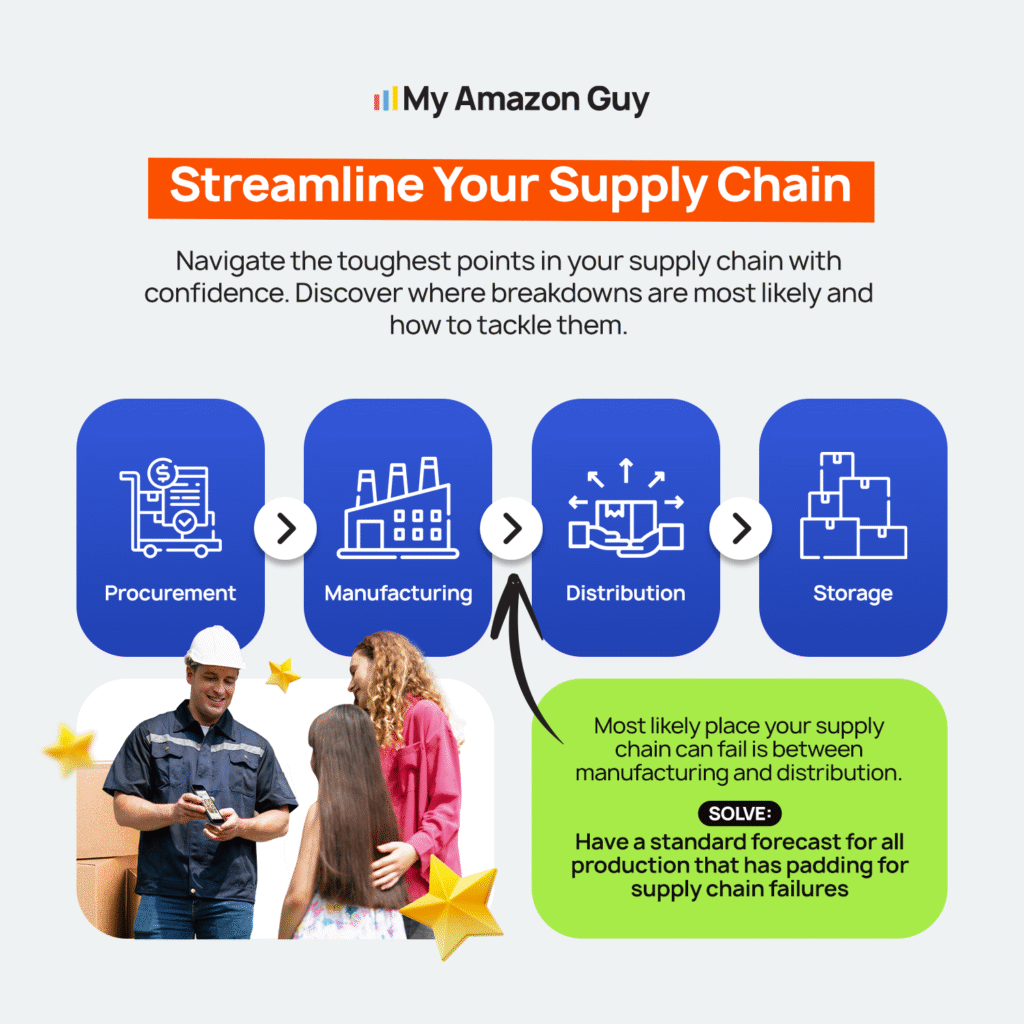 Handling Unexpected Amazon Shipping Restrictions - Overcoming Supply Chain Hurdles