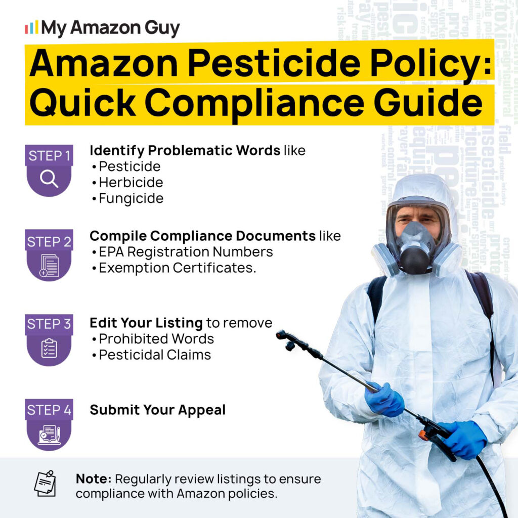 Pesticide Gating on Amazon Amazon Pesticide Policy Quick Compliance Guide