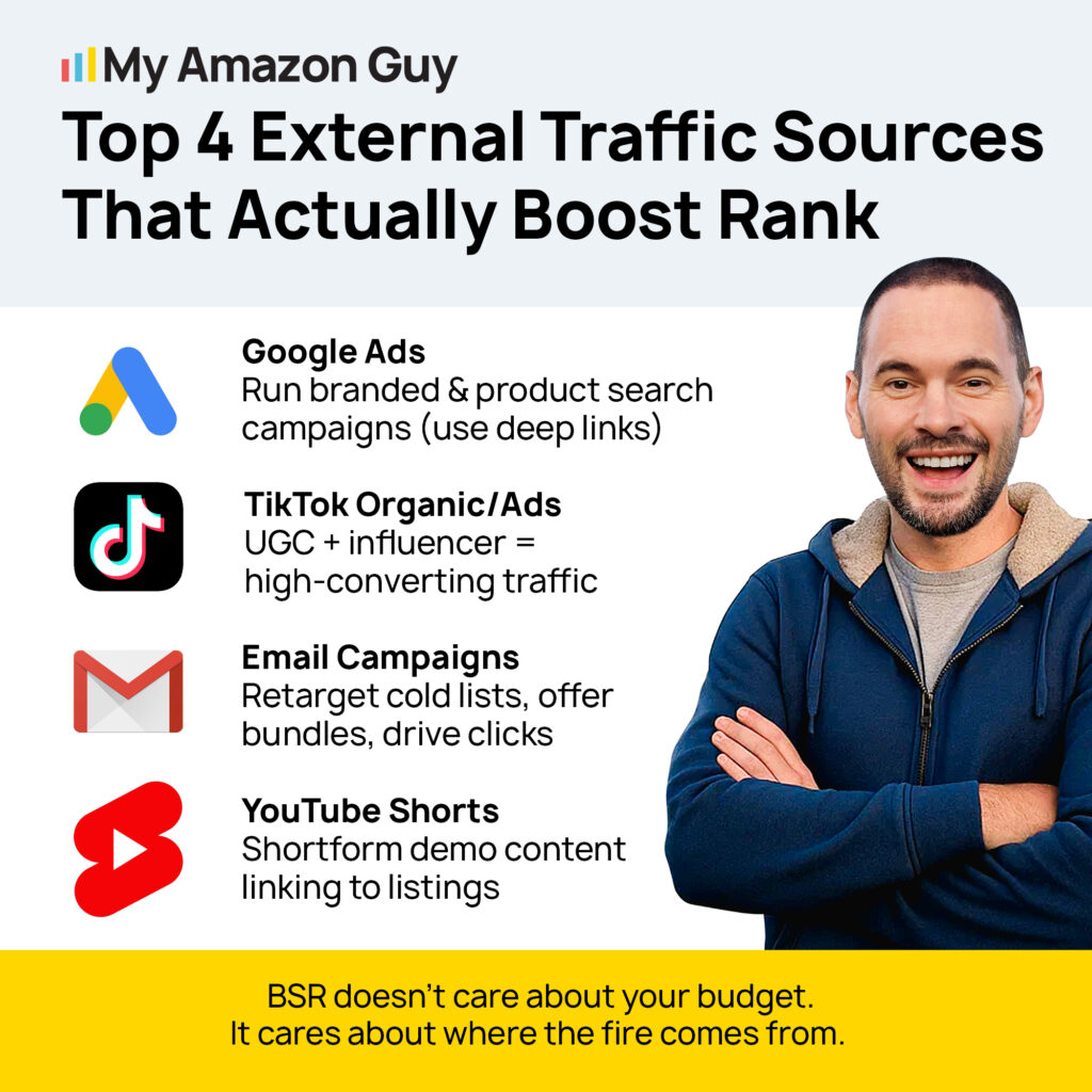 Top Amazon Email Marketing Tools - Top 4 External Traffic Sources