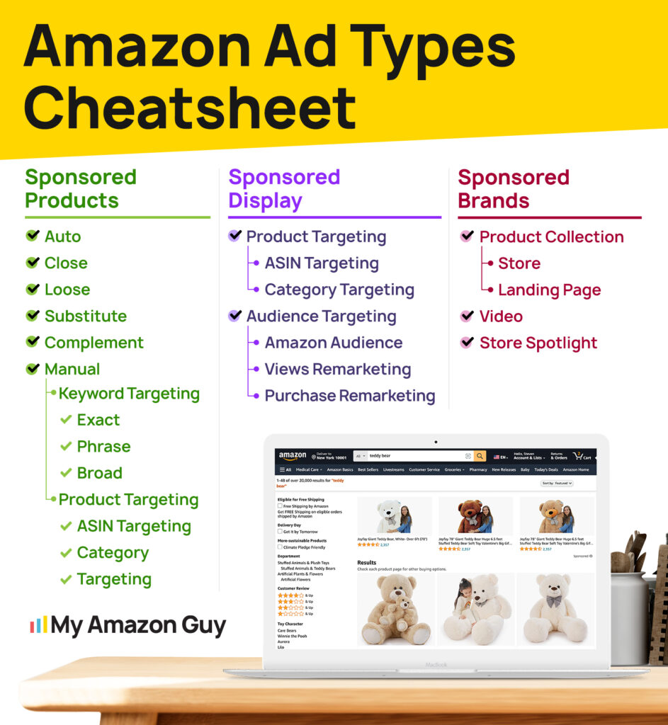 Amazon Advertising Challenges Ad types Cheatsheet