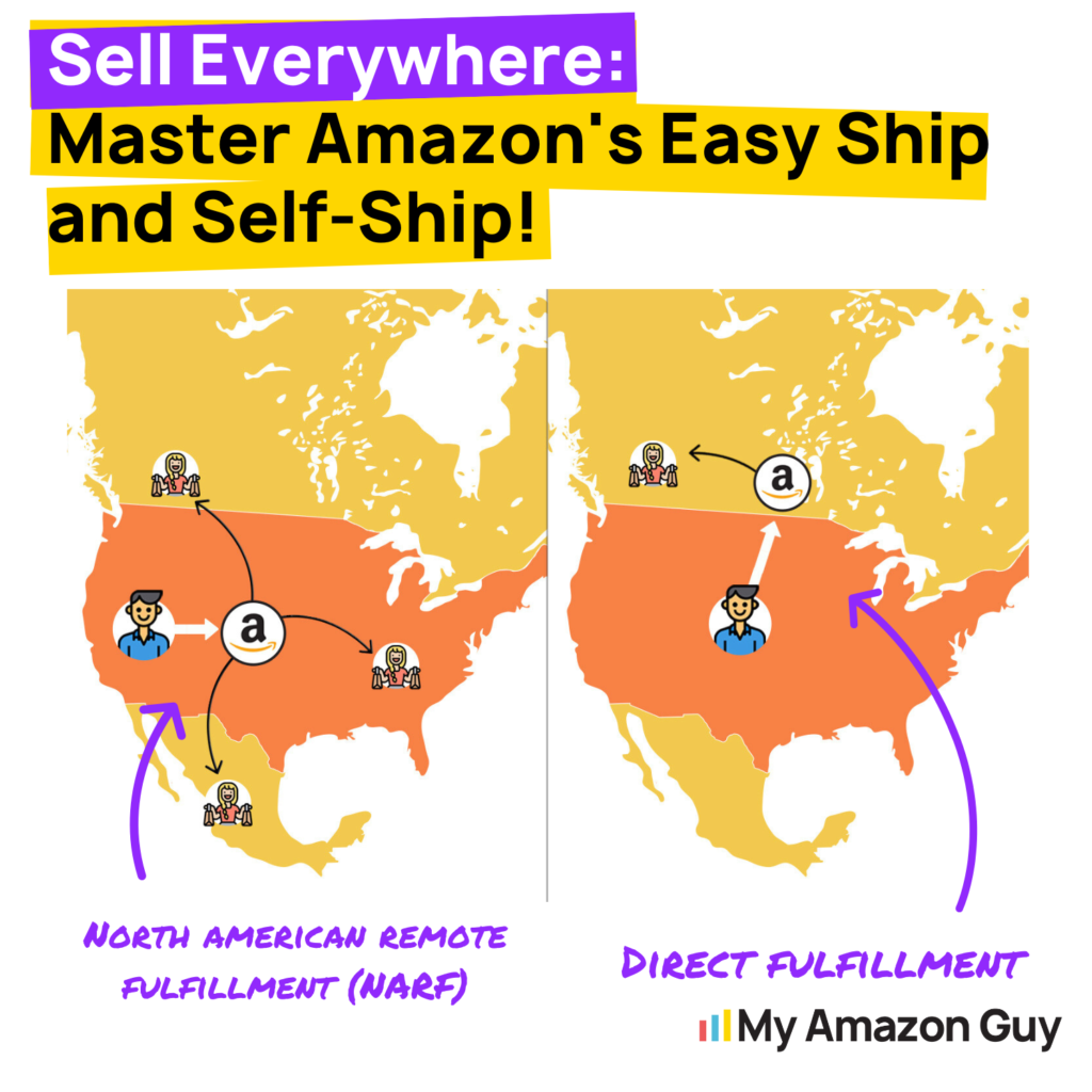 Amazon North America Unified Account - NARF and Direct Fulfillment