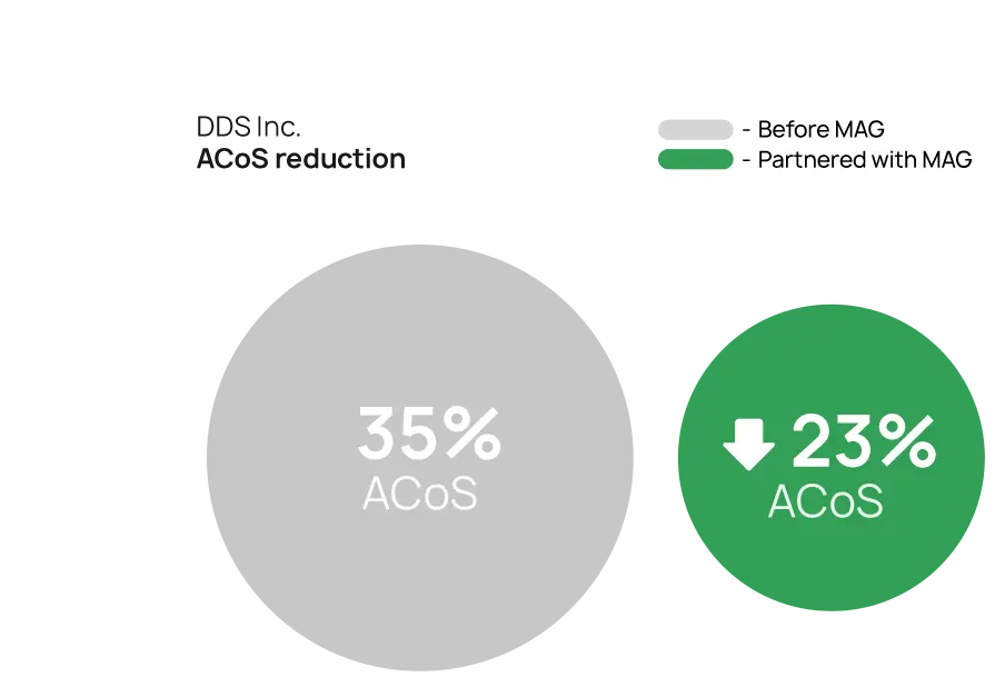 Case study graphs DDS 02