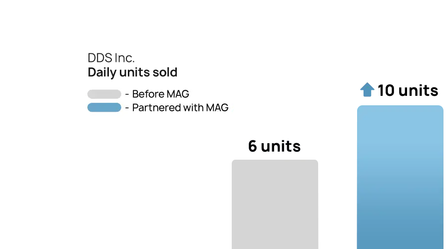 Case study graphs DDS inc 01