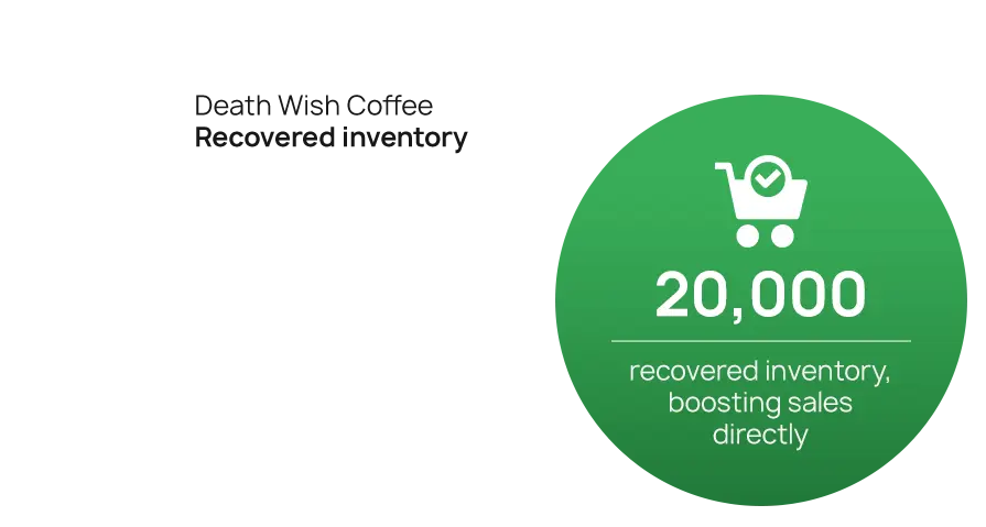 Case study graphs Death wish coffee 02