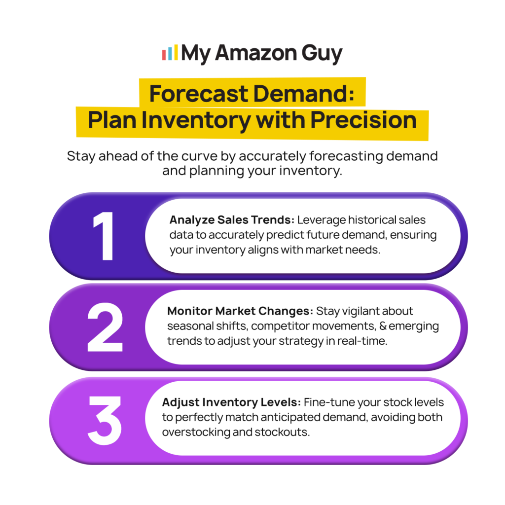Excess Inventory on Amazon Forecast Demand Plan Inventory with Precision