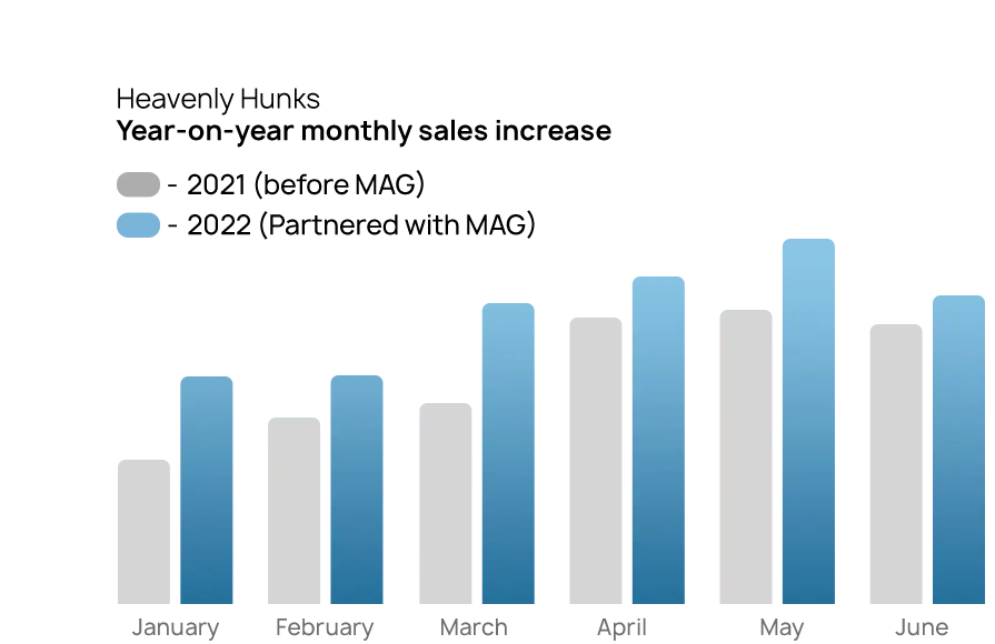 Heavenly Hunks case study graph 1