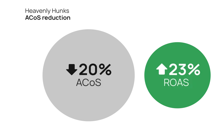 Heavenly Hunks case study graphs 2