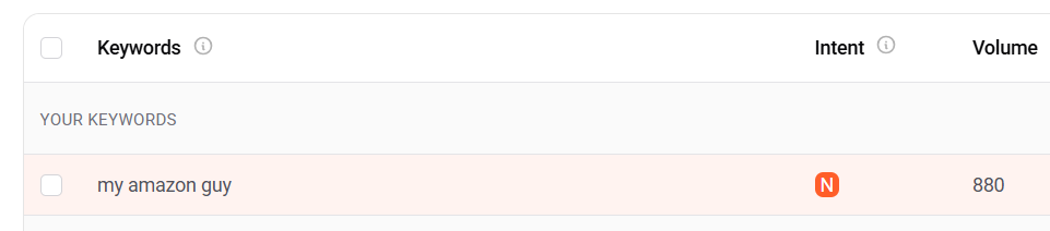 MAG vs GNO Partners my amazon guy search volume on ubersuggest