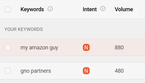 MAG vs GNO Partners my amazon guy search volume on ubersuggest