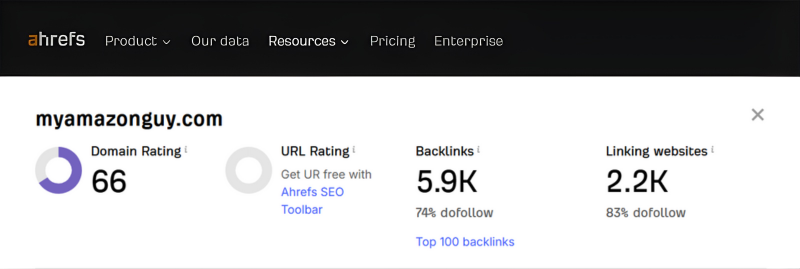 My Amazon Guy vs Pirawna MAG 66 Domain Rating on Ahrefs