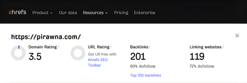 My Amazon Guy vs Pirawna Pirawna 3.5 Domain Rating on Ahrefs