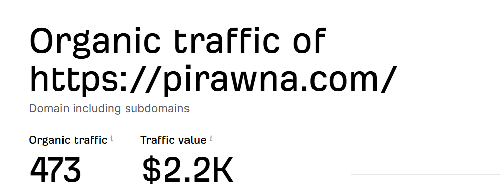 My Amazon Guy vs Pirawna Pirawna 473 Organic Traffic Ahrefs
