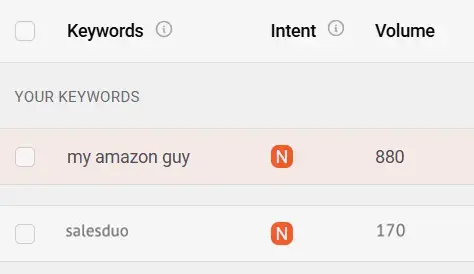 My Amazon Guy vs Sales Duo search volume